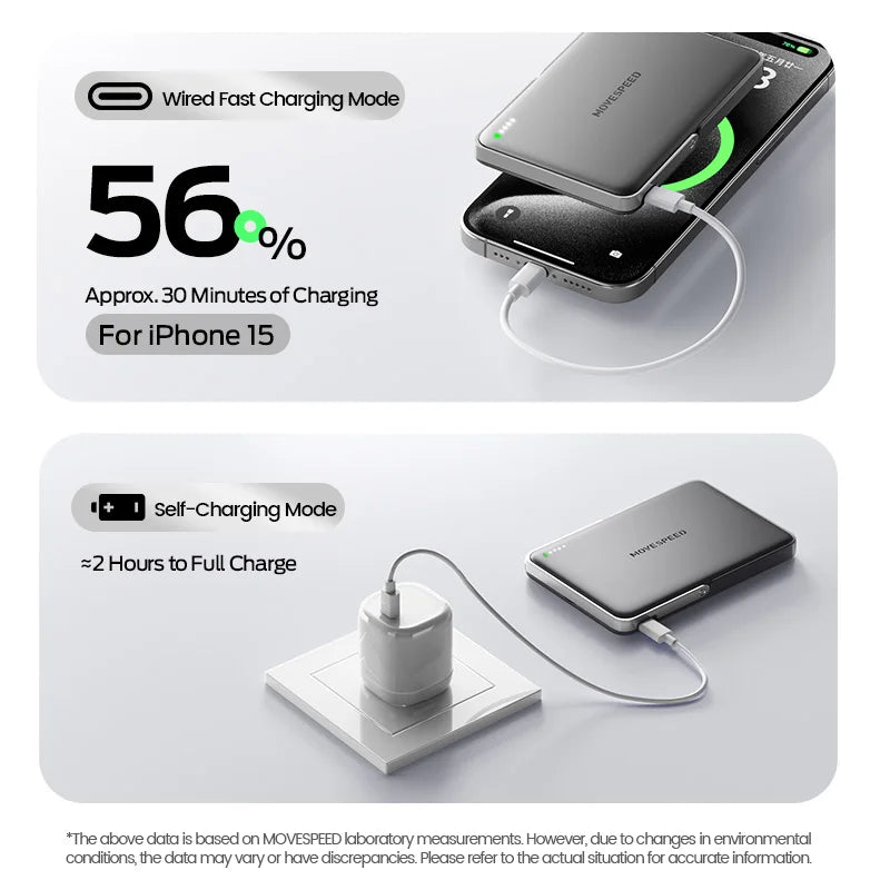 MOVESPEED S10Pro Power Bank magnético de 10000 mAh, batería externa portátil inalámbrica con soporte para MagSafe PowerBank para iPhone 16