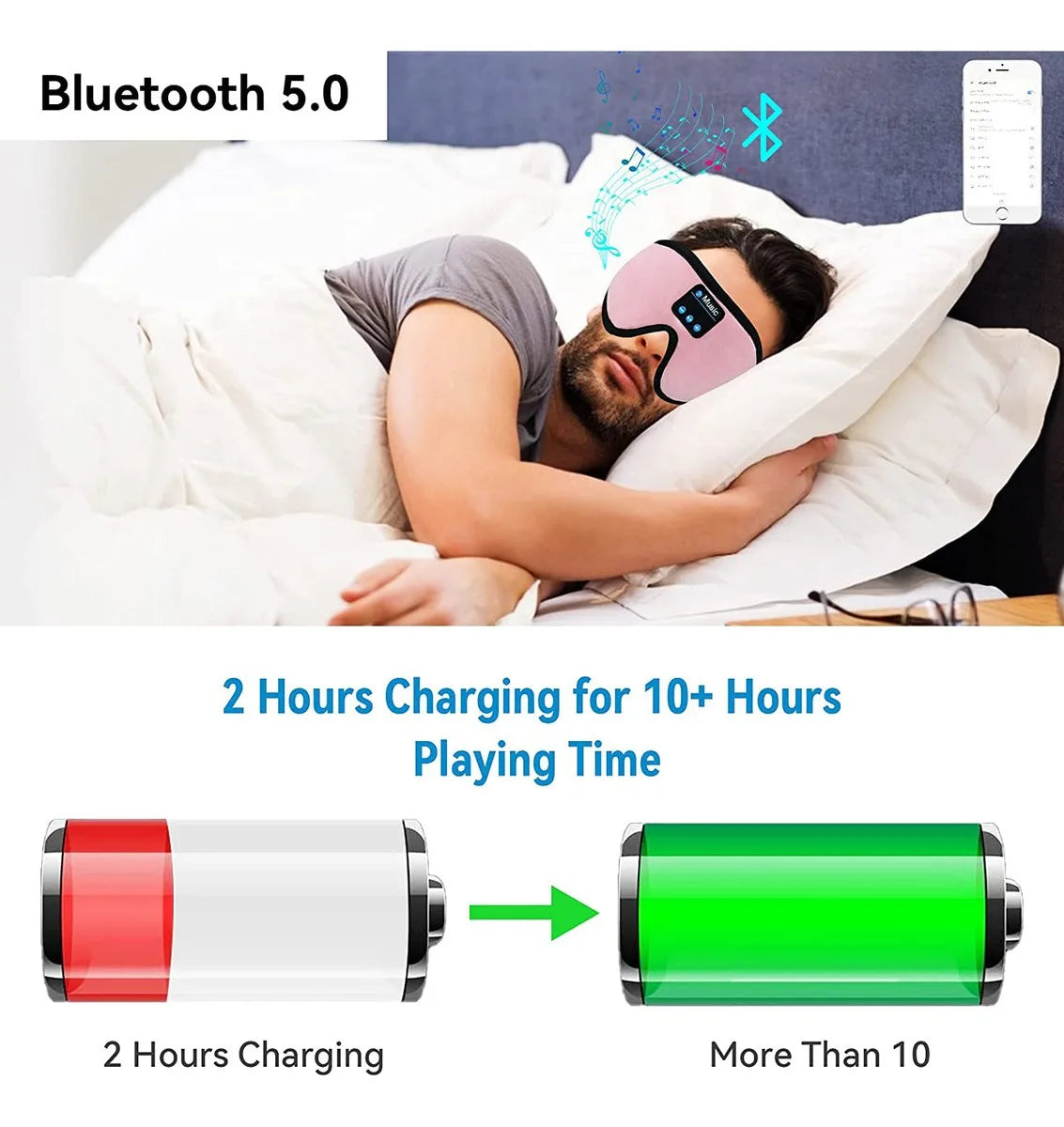 Auriculares para dormir 3D Bluetooth 5.0 con diadema, inalámbricos, transpirables, con antifaz musical, ideales para quienes duermen de lado y para viajes en avión.