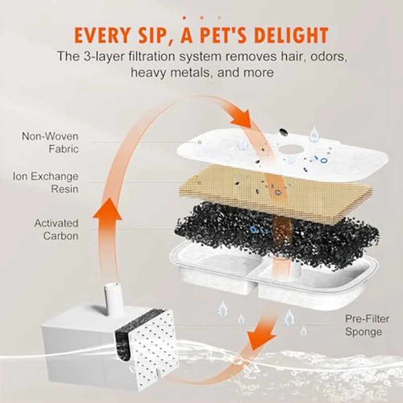 Filtros para fuente de agua para mascotas PETLIBRO Dockstream Cat Water Fountain PLWF005/PLWF105/PLWF115 (2,5 L/84 oz), triple filtración.