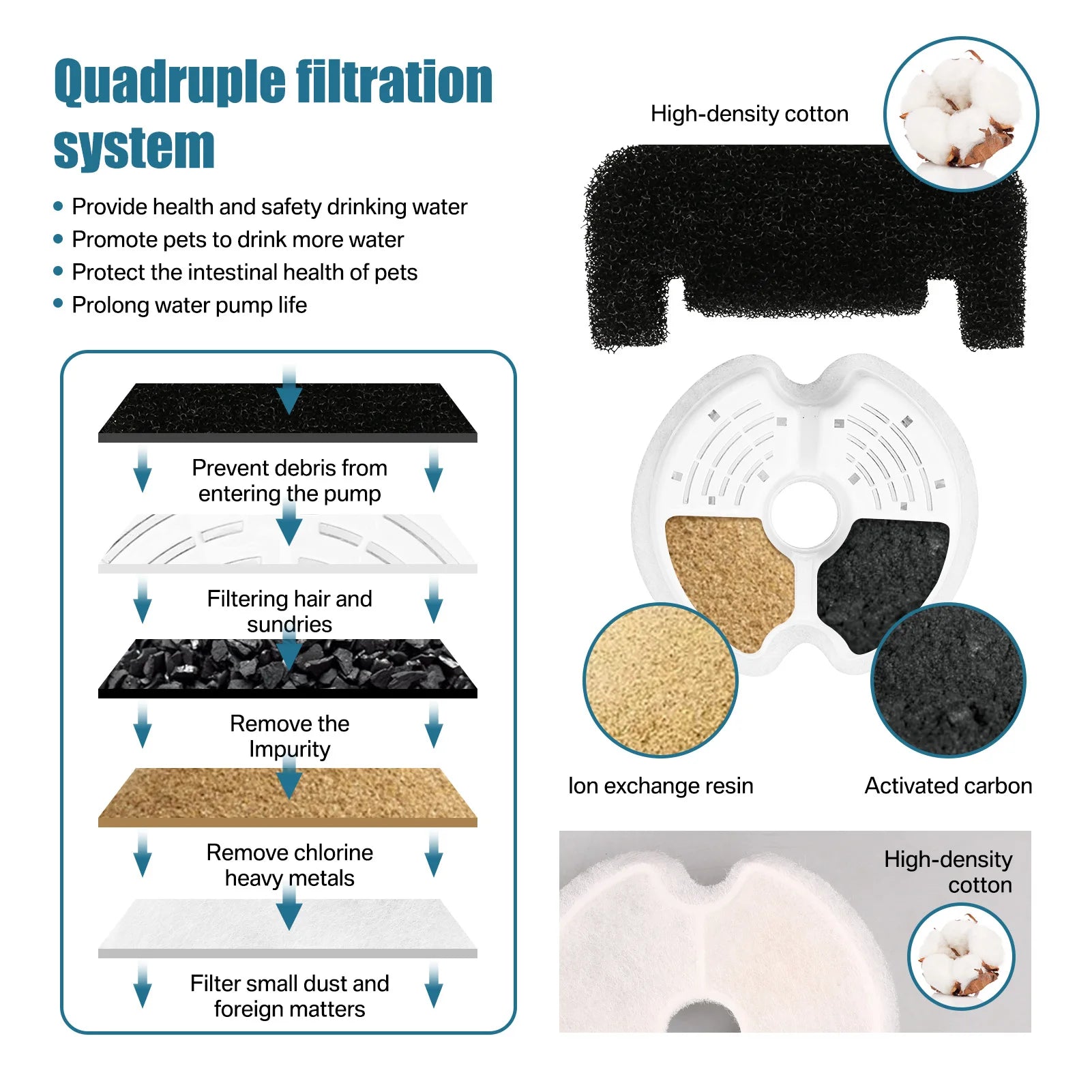 Fuente de agua ultra silenciosa para mascotas de 2 litros (67 oz) con iluminación LED y filtro automático de carbón activado. Dispensador de agua silencioso para gatos y perros pequeños