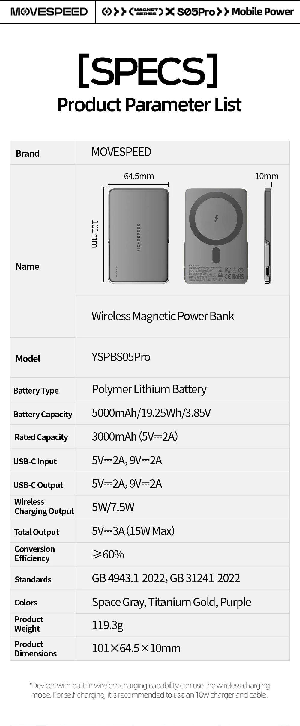 MOVESPEED S10Pro Power Bank magnético de 10000 mAh, batería externa portátil inalámbrica con soporte para MagSafe PowerBank para iPhone 16