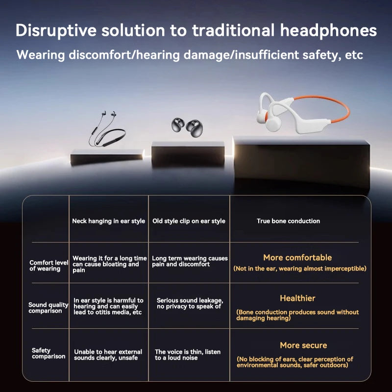 Audífonos de Conducción Ósea Lenovo ( X3 Pro )