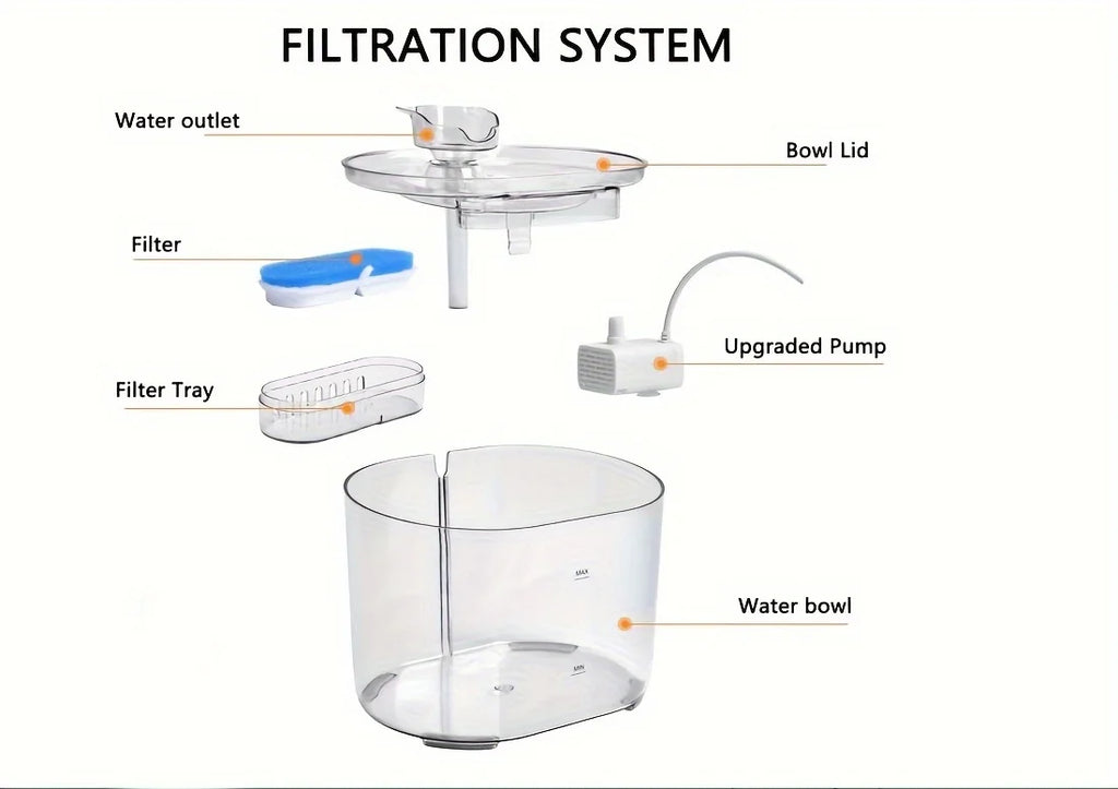 1 fuente de agua para mascotas de 2,2 L con dispensador automático de agua, agua potable fresca y filtrada, y funcionamiento silencioso.