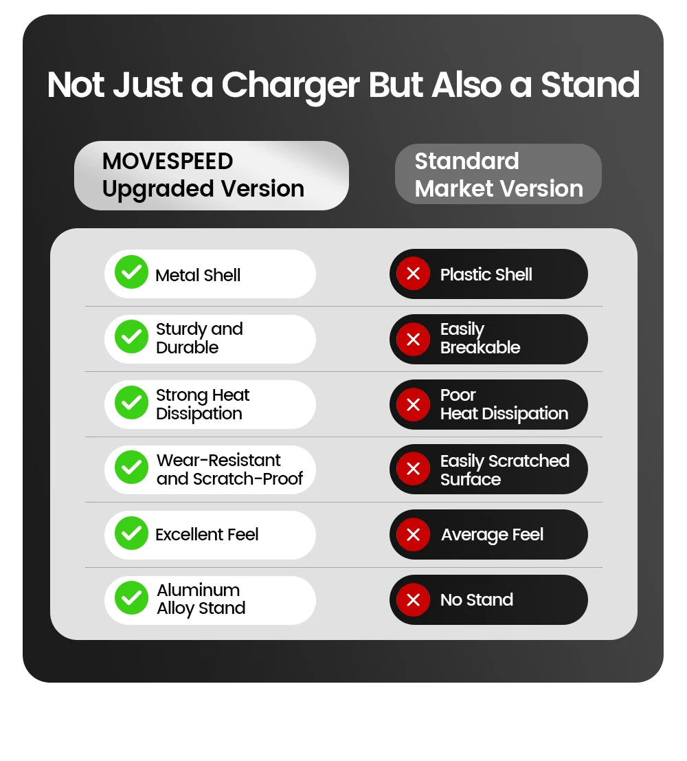 MOVESPEED S10Pro Power Bank magnético de 10000 mAh, batería externa portátil inalámbrica con soporte para MagSafe PowerBank para iPhone 16