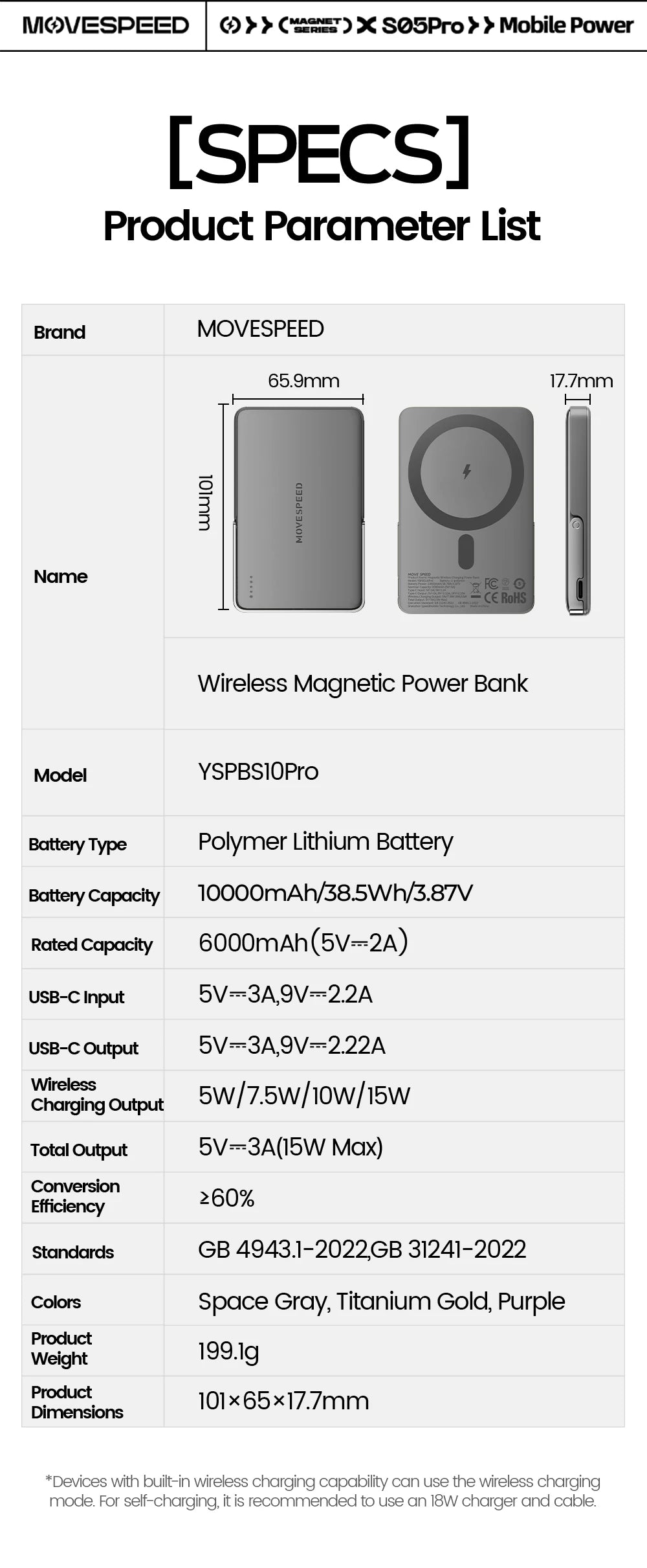 MOVESPEED S10Pro Power Bank magnético de 10000 mAh, batería externa portátil inalámbrica con soporte para MagSafe PowerBank para iPhone 16