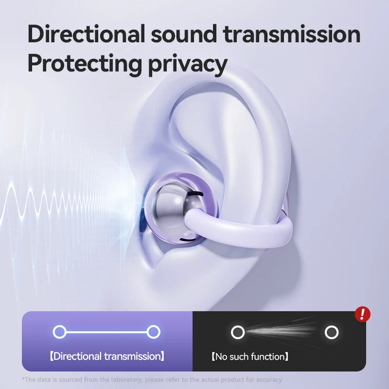 Auriculares de Conducción  Ósea HIFI (Huomtong)