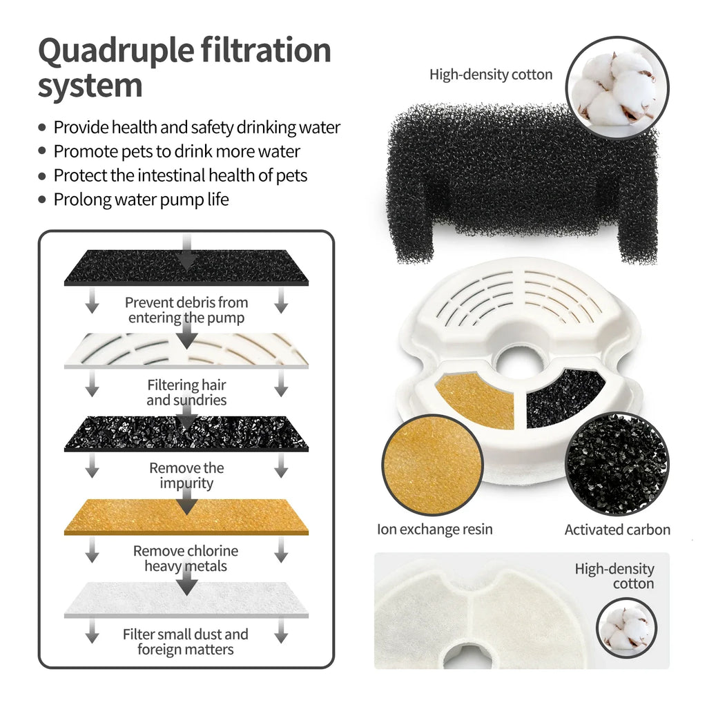 Fuente de agua ultra silenciosa para mascotas de 2 litros (67 oz) con iluminación LED y filtro automático de carbón activado. Dispensador de agua silencioso para gatos y perros pequeños