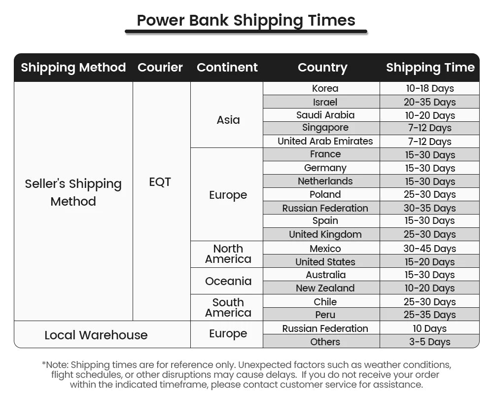 MOVESPEED S10Pro Power Bank magnético de 10000 mAh, batería externa portátil inalámbrica con soporte para MagSafe PowerBank para iPhone 16